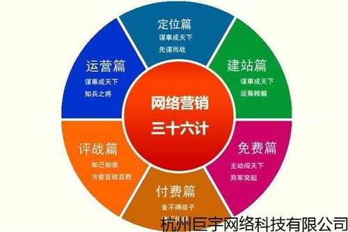 杭州富阳正规网站优化推广排行,网站优化