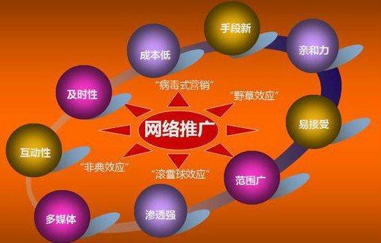 为杭州中小企业提供各类网络推广服务